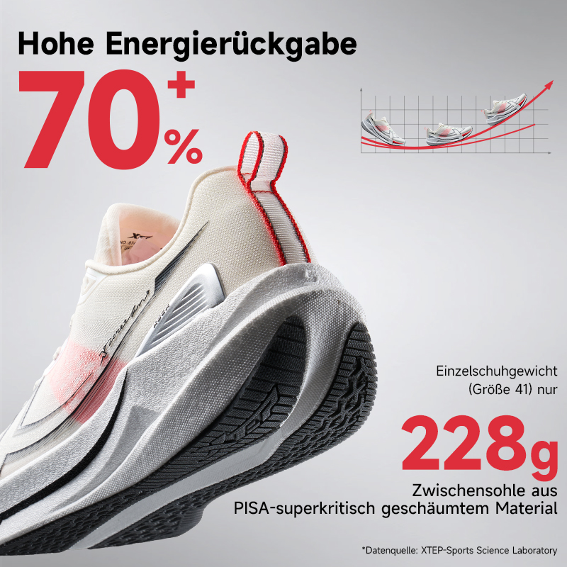 รองเท้าวิ่ง Xtep 2000km 5.0 รอ - Reflective Night Running Shoes บทวิจารณ์และราคา